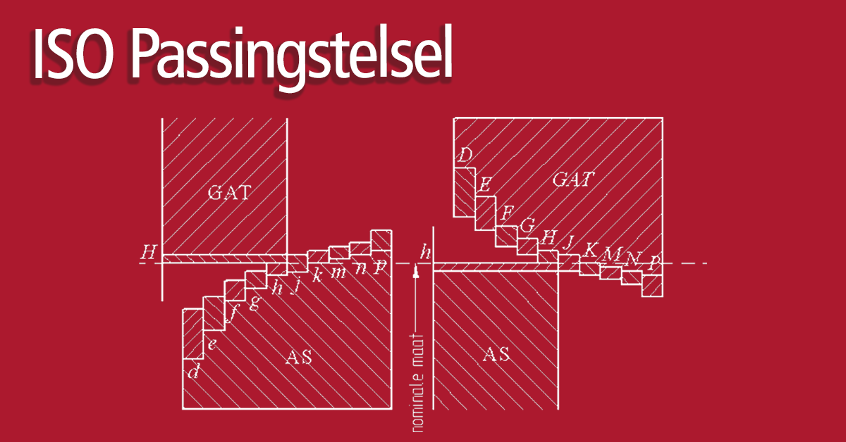 ISO Passingstelsel